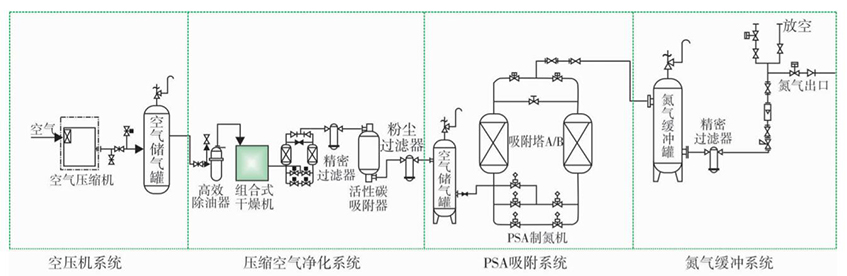 氮氣設備廠(chǎng)家